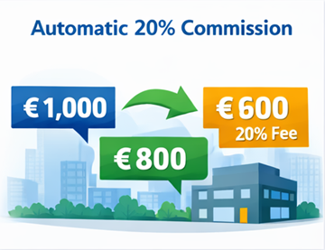 Przykład wyceny transportu pokazujący cenę klienta, wypłatę dla przewoźnika oraz 20-procentową prowizję platformy